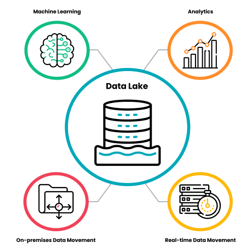 datalake